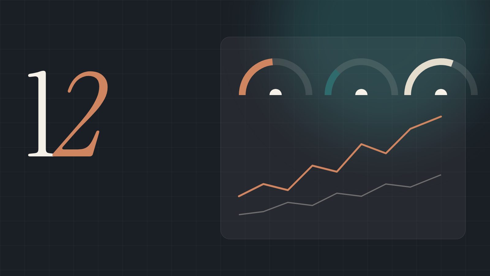 Illustration of a dashboard with gauges, a sparkline and the number twelve